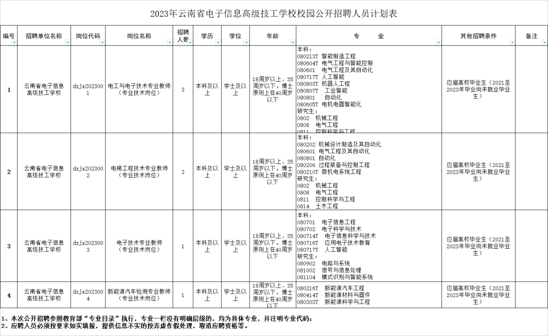 云南信息报