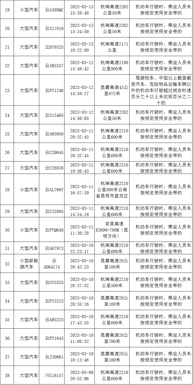 云南高速交警