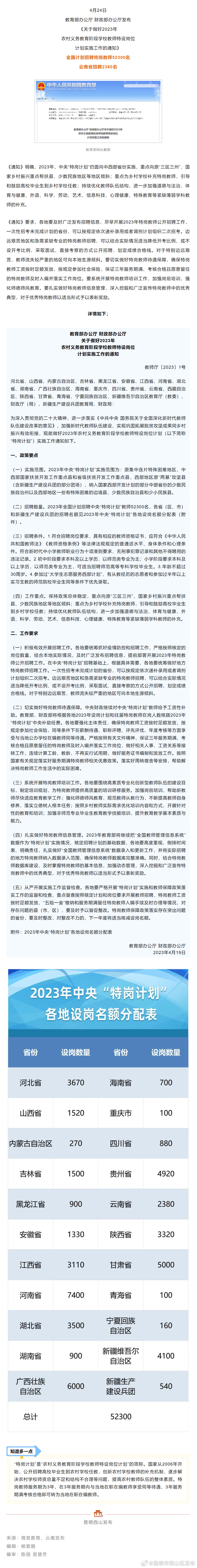 【特岗教师】2023年中央“特岗计划”出炉！云南计划招聘……