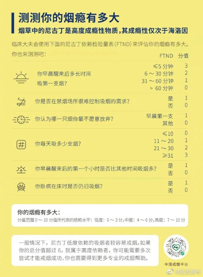 一表自测你的烟瘾有多大