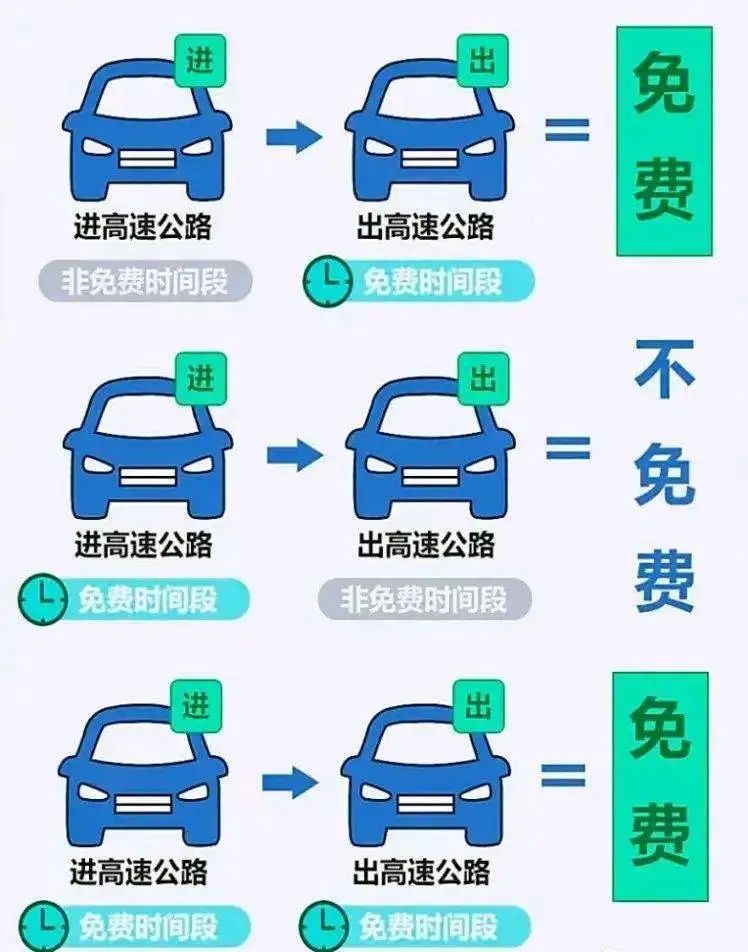 云南高速交警