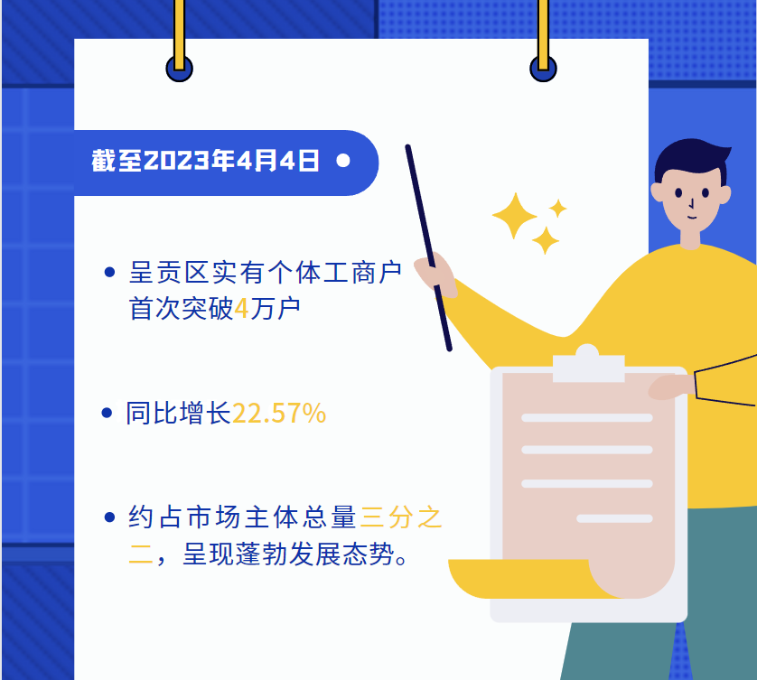 呈贡发布