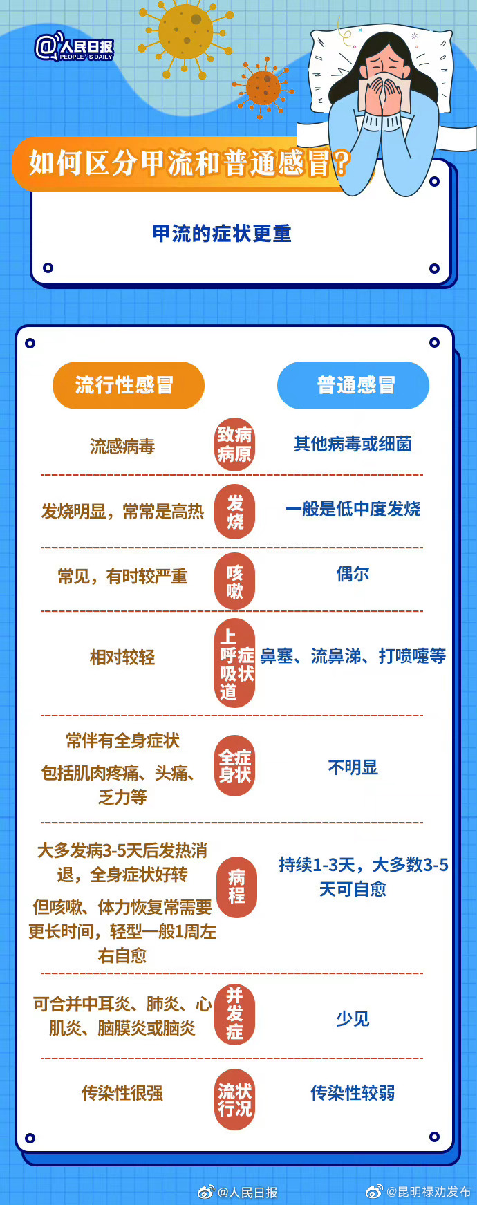 昆明禄劝发布