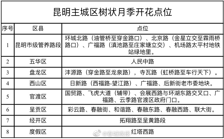 春城晚报