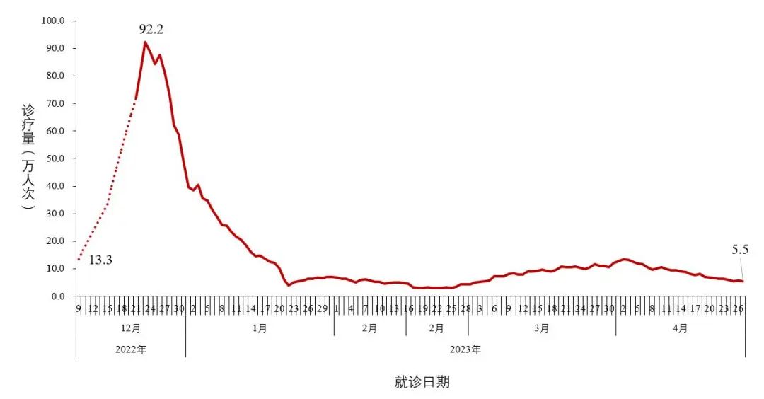 云南疾控
