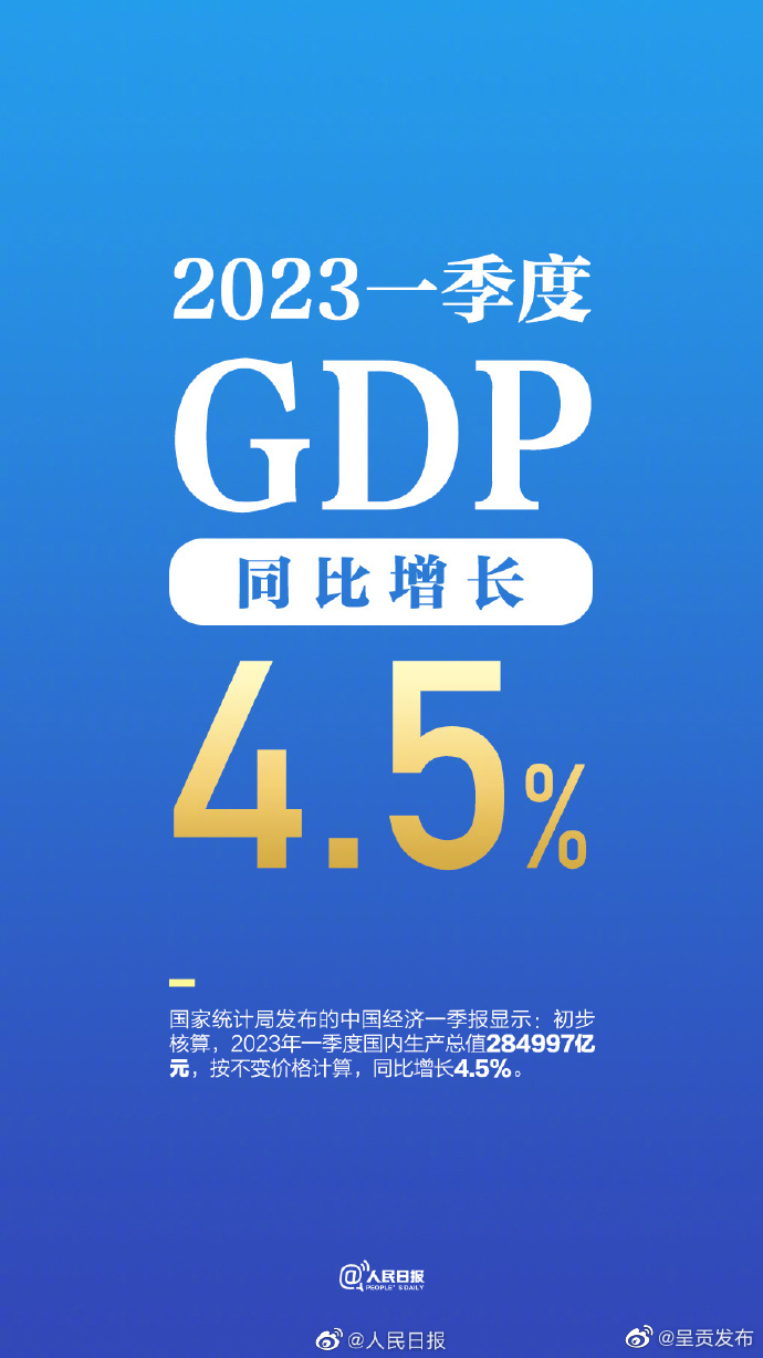 2023一季度GDP同比增长4.5%