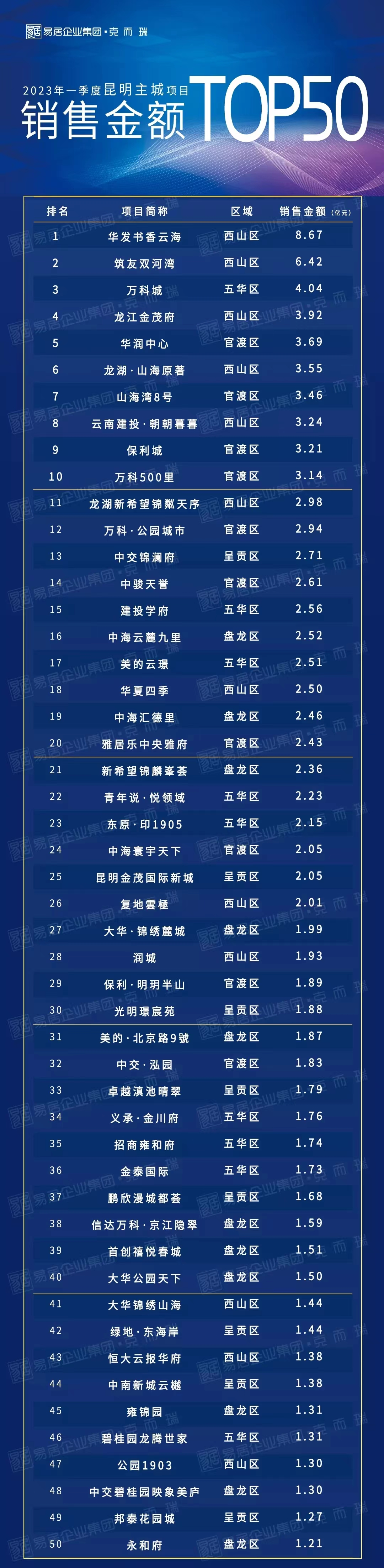 昆明信息港/cnkmxxg