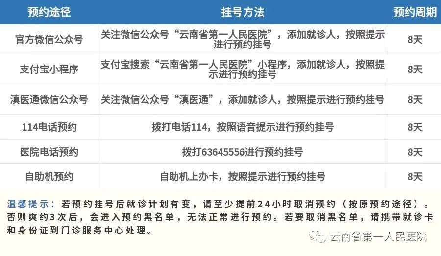 云南省第一人民医院