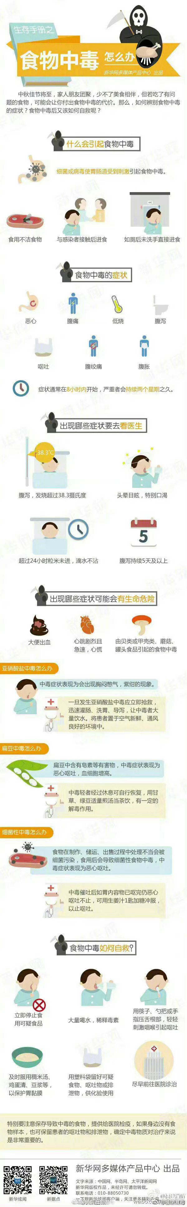 食物中毒如何自救