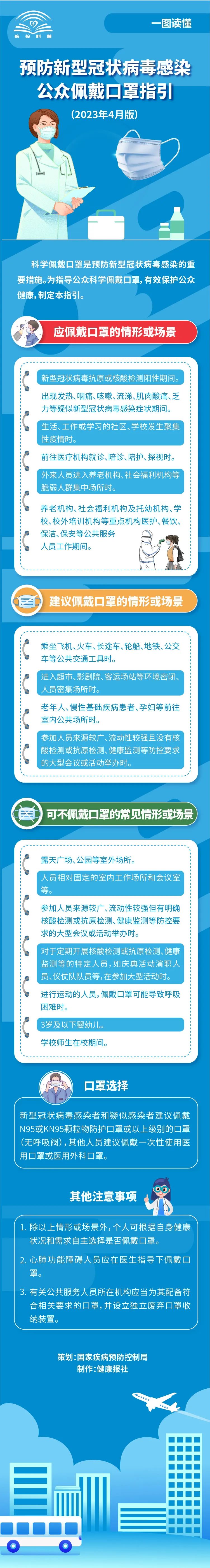 一图读懂 | 预防新型冠状病毒感染公众佩戴口罩指引（2023年4月版）