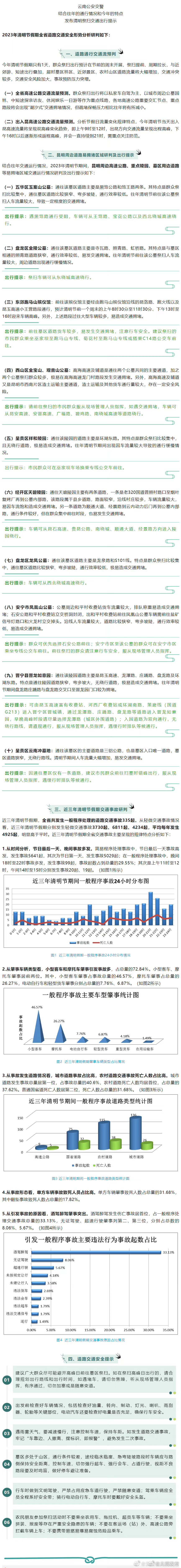 @所有人 这份出行须知很重要！