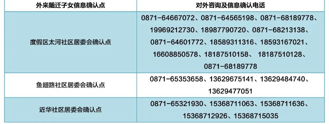 昆明经开区