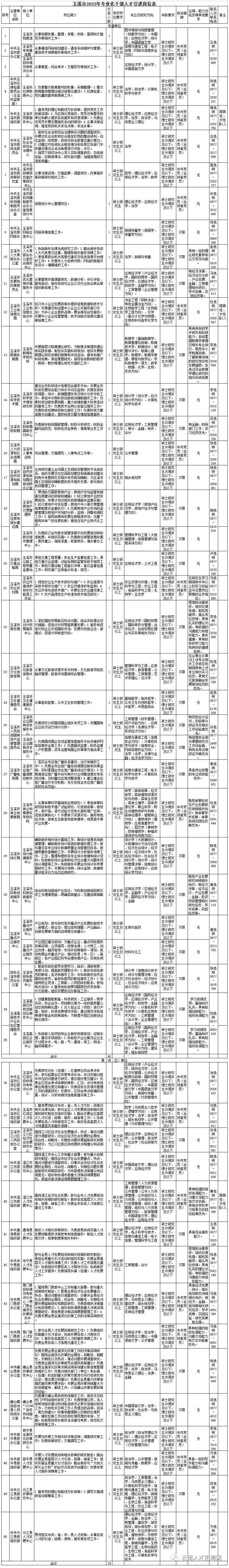 悦读嵩明