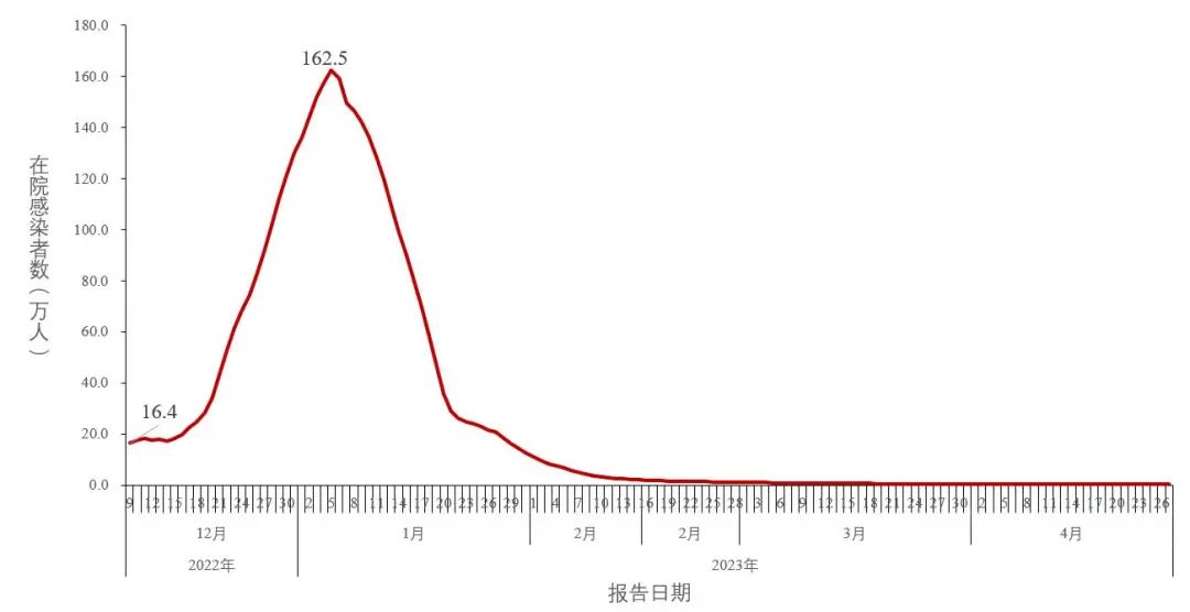 云南疾控