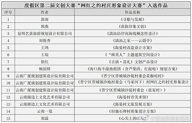 滇池旅游度假区