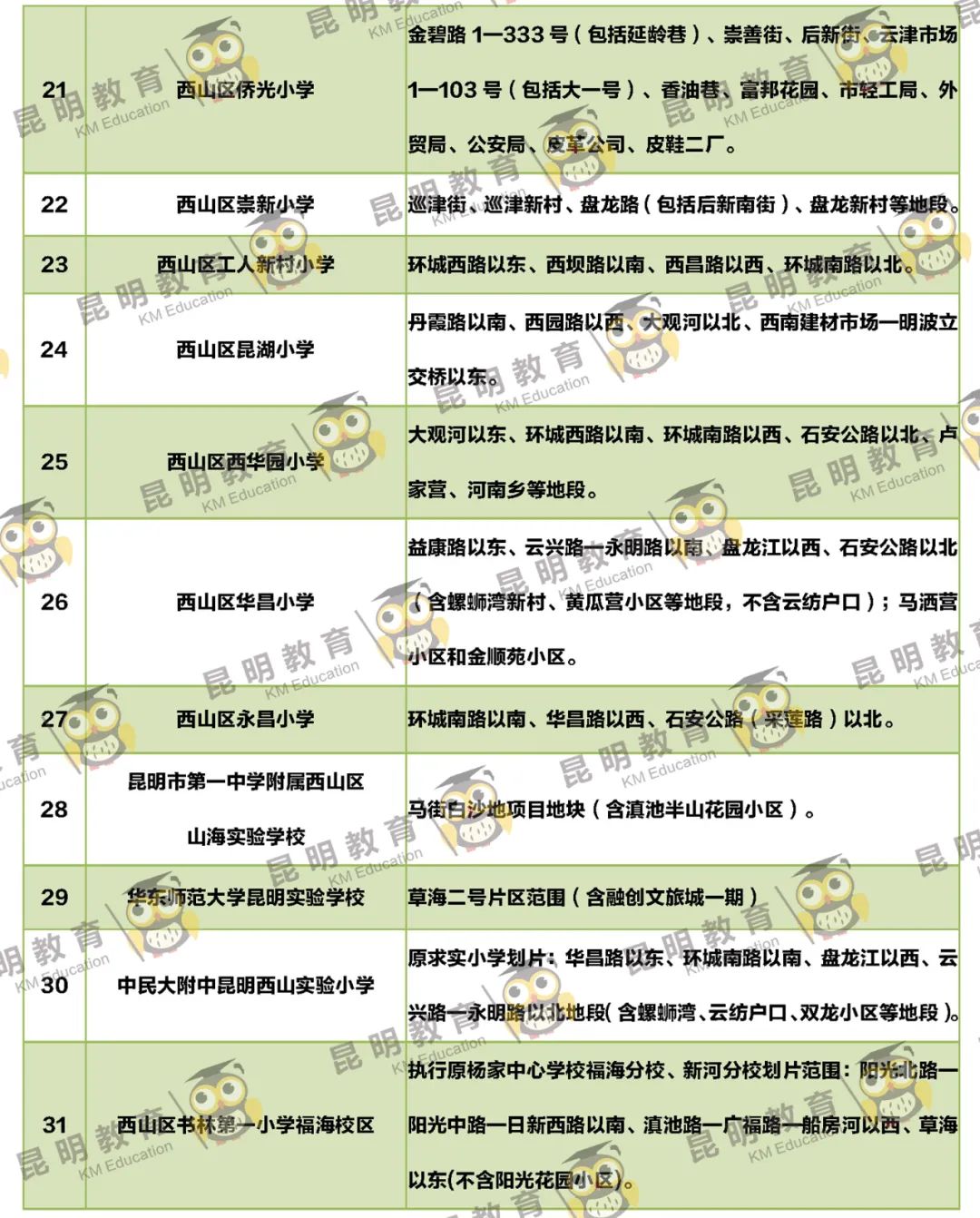 昆明信息港/cnkmxxg