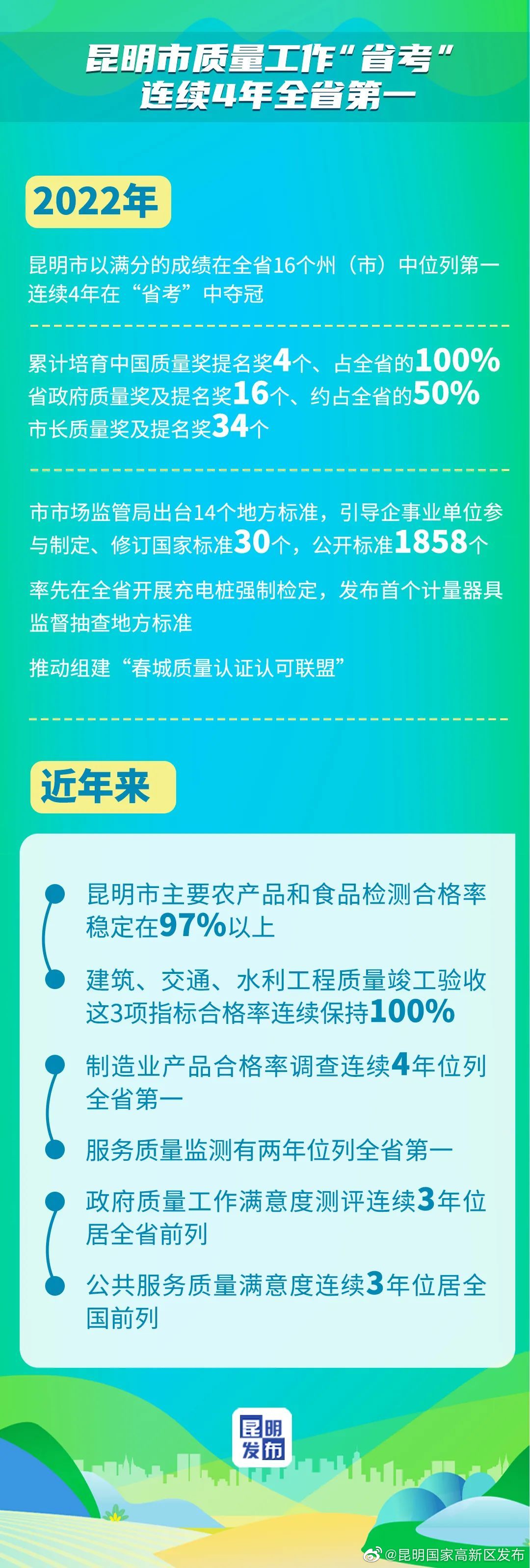 连续4年 “省考”第一！