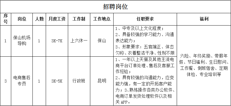 昆明市劳动就业服务局