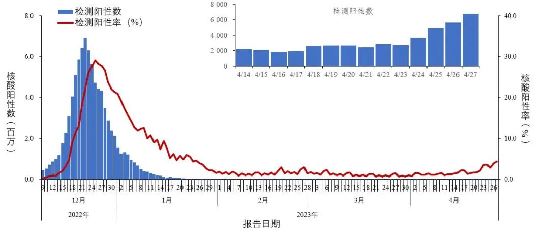 云南疾控