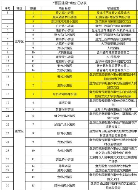 春城晚报