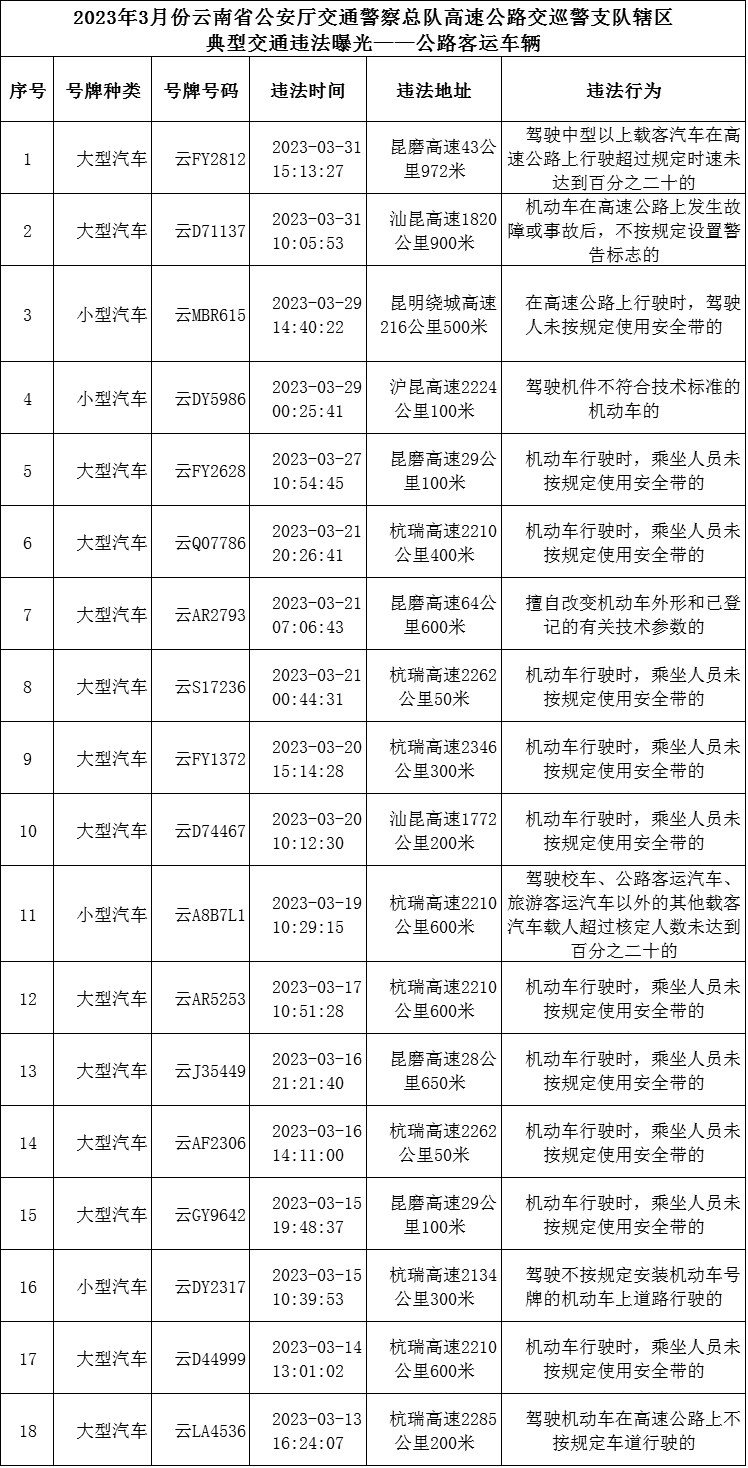 云南高速交警