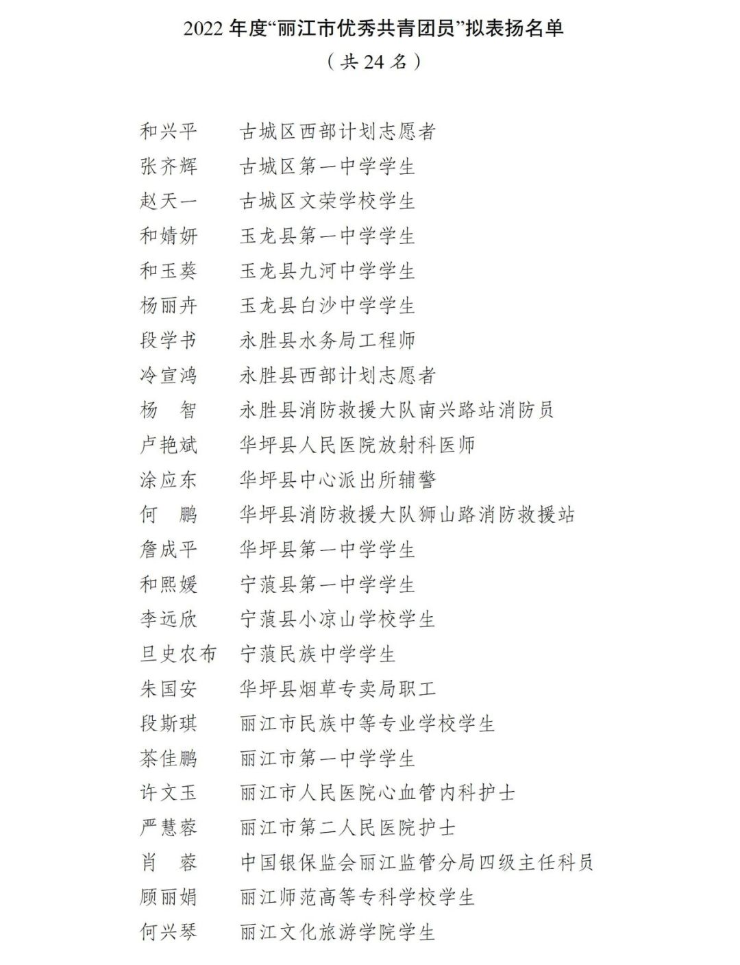丽江日报