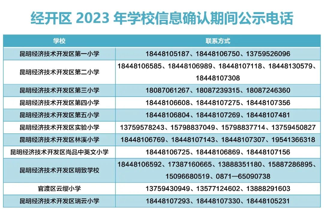 昆明经开区