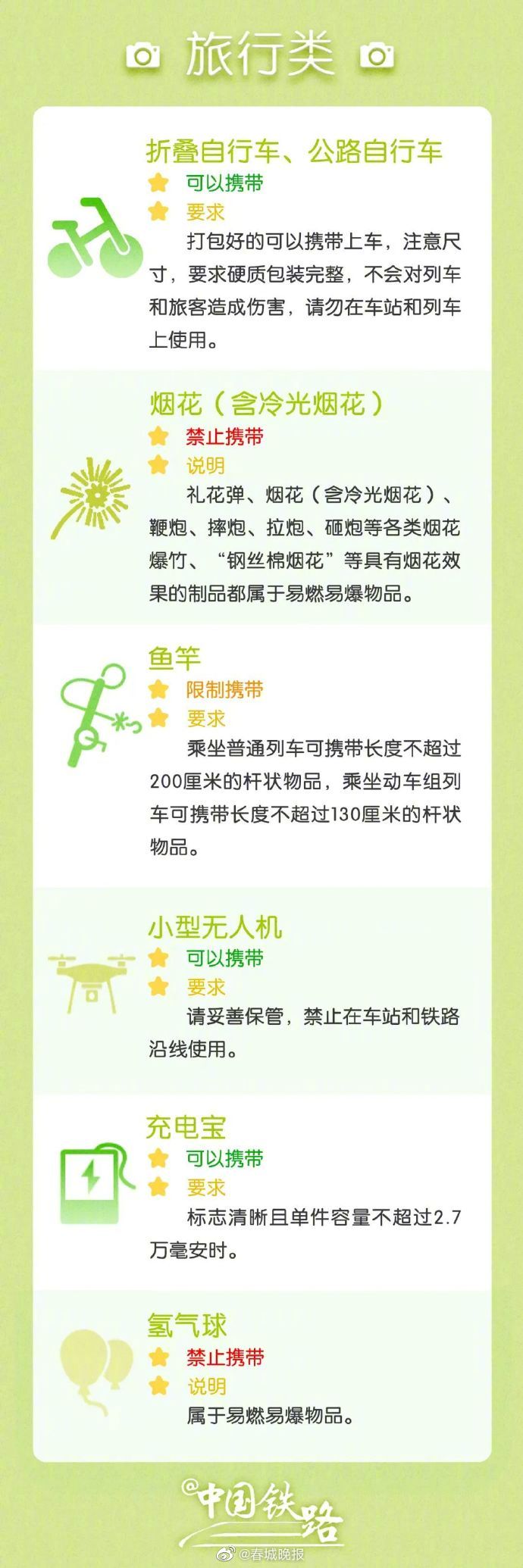春城晚报