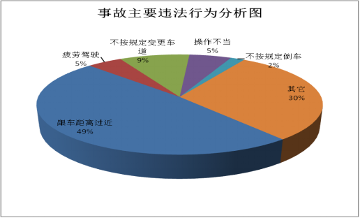 云南高速交警
