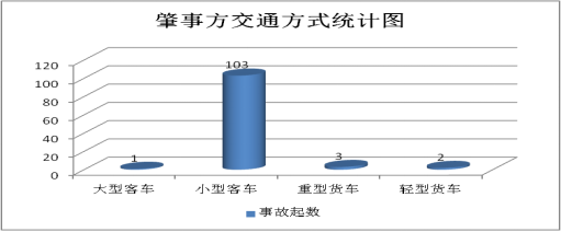 云南高速交警