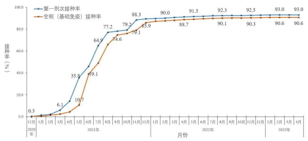 云南疾控