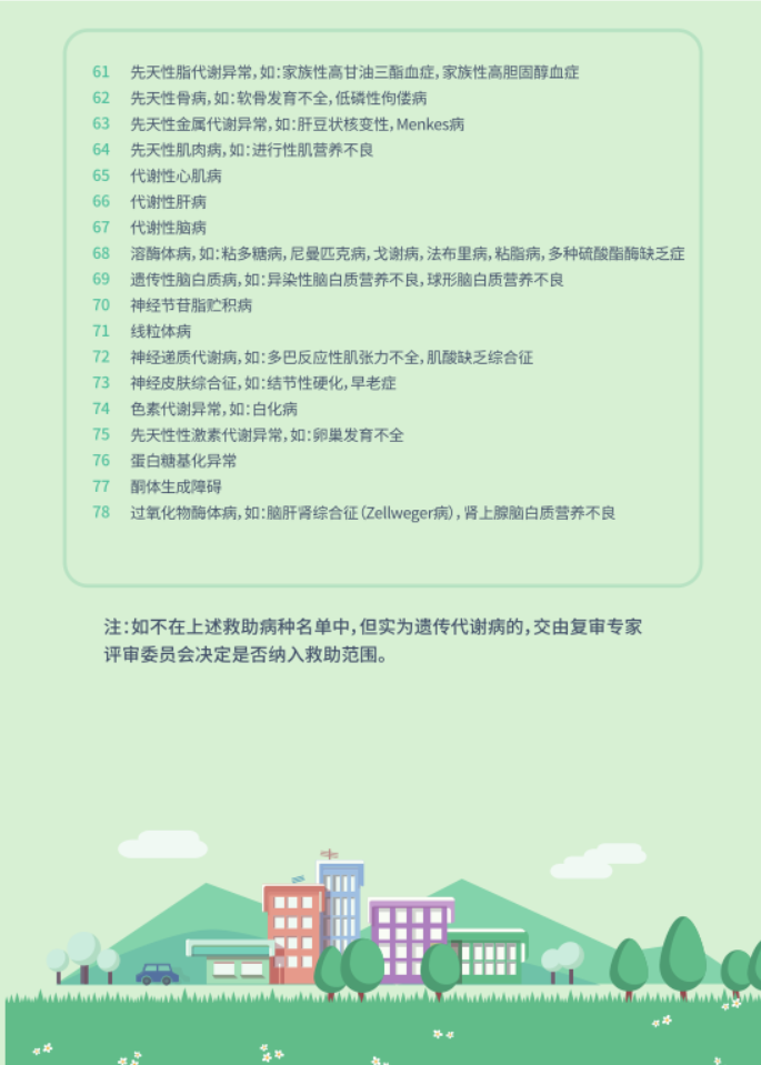 昆明市儿童医院