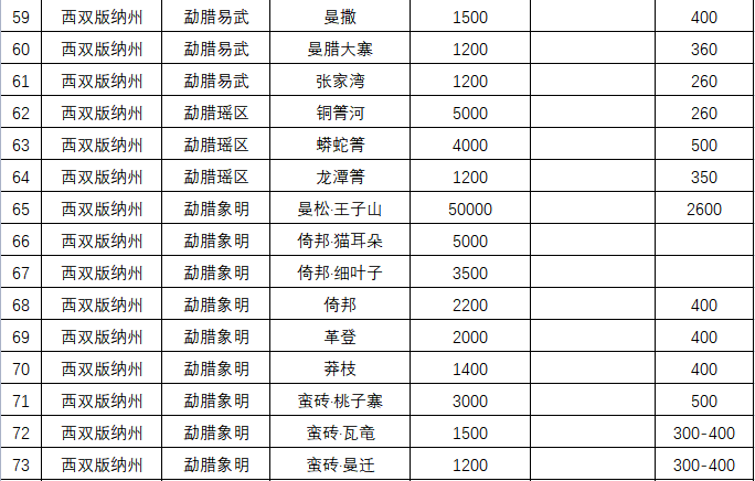 掌上春城