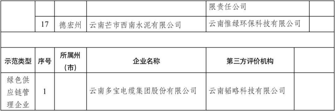 昆明国家高新区发布