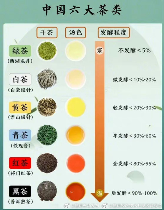 喝茶到底刮不刮油