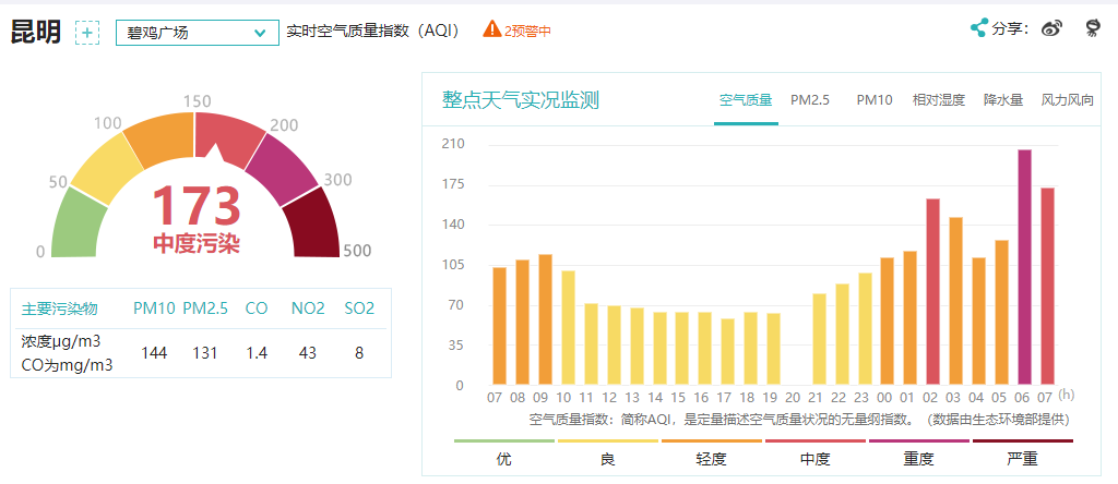 春城晚报
