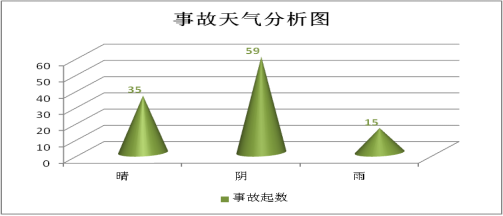 云南高速交警