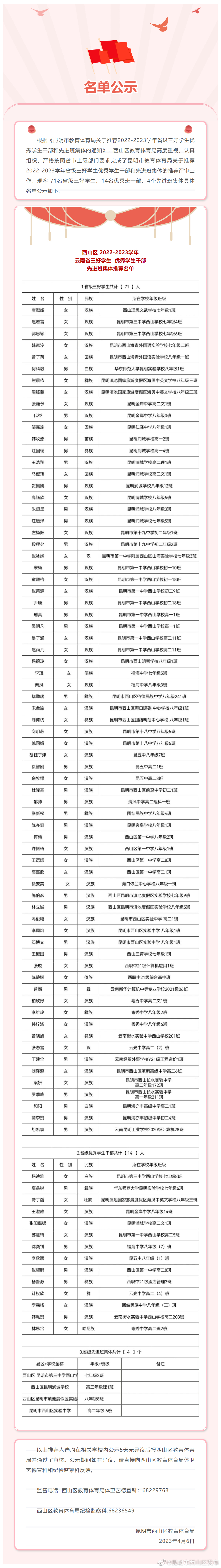 西山区 2022-2023学年云南省三好学生、优秀学生干部、先进班集体推荐名单