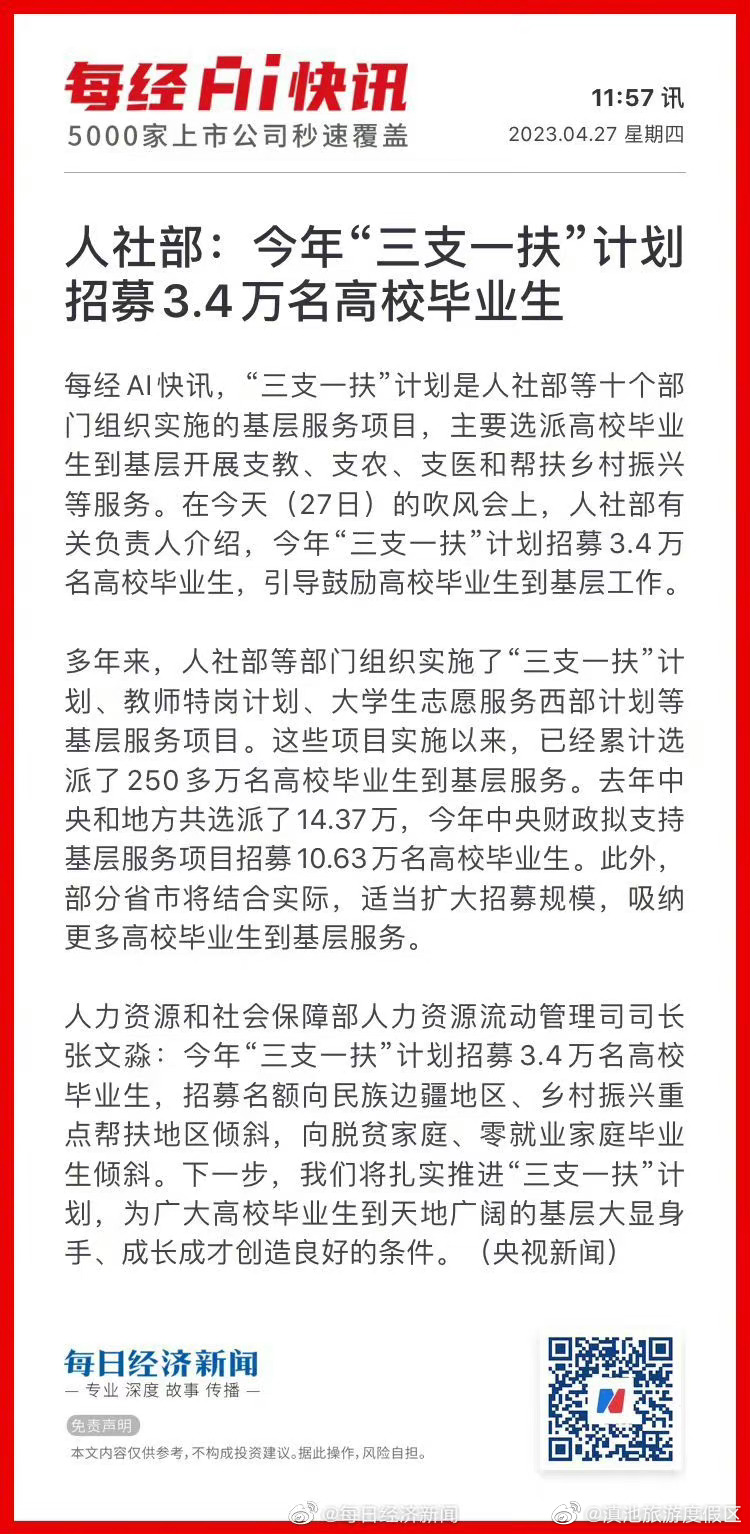 人社部：今年“三支一扶”计划招募3.4万名高校毕业生