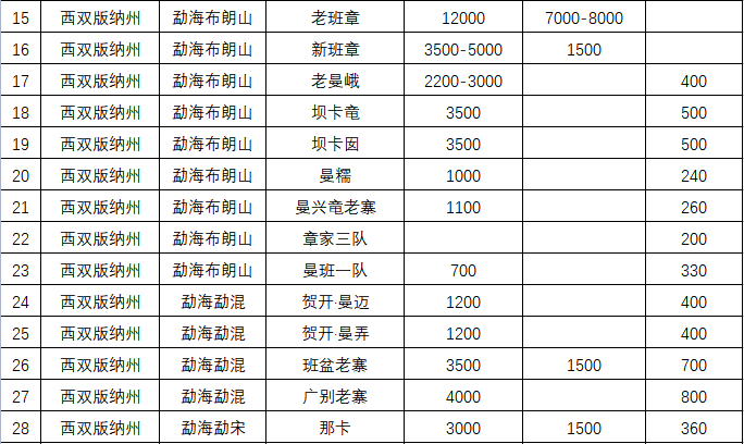 掌上春城
