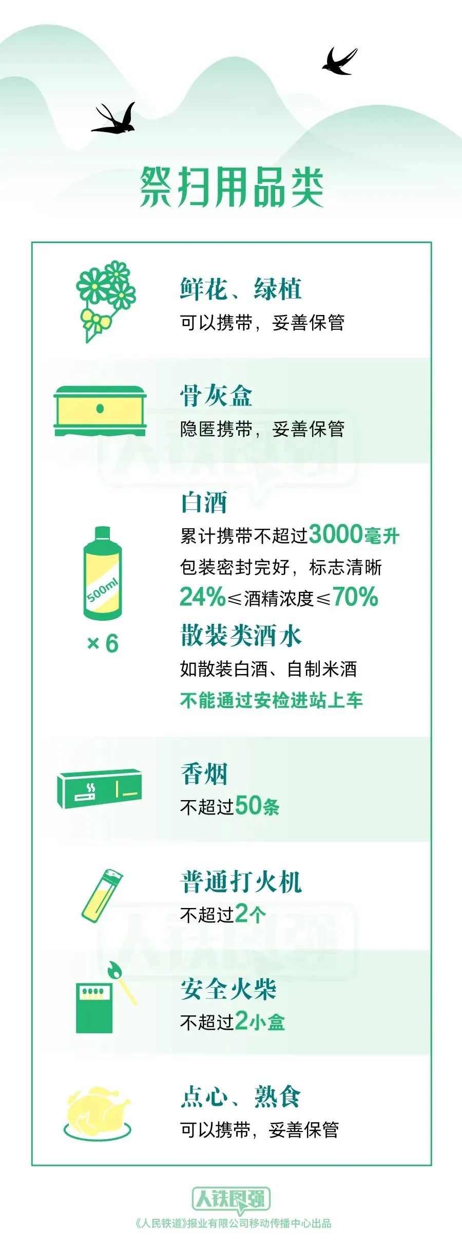 昆明铁路