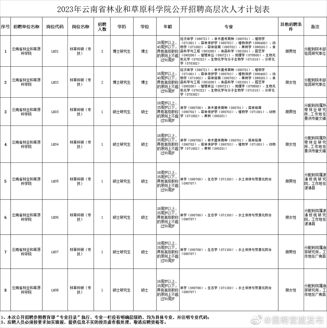 “昆明官渡发布”微博