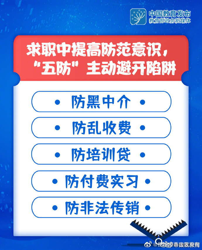 昆明市西山区发布