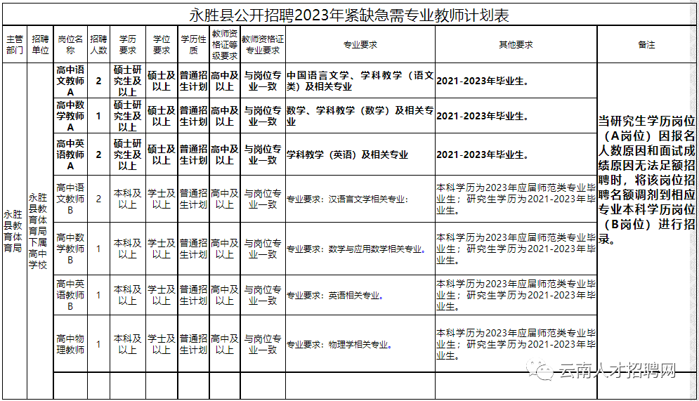 悦读嵩明