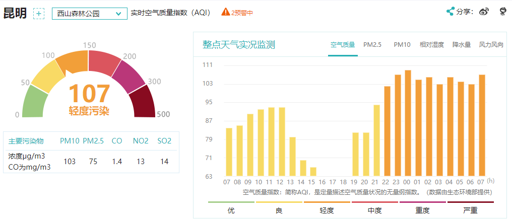春城晚报
