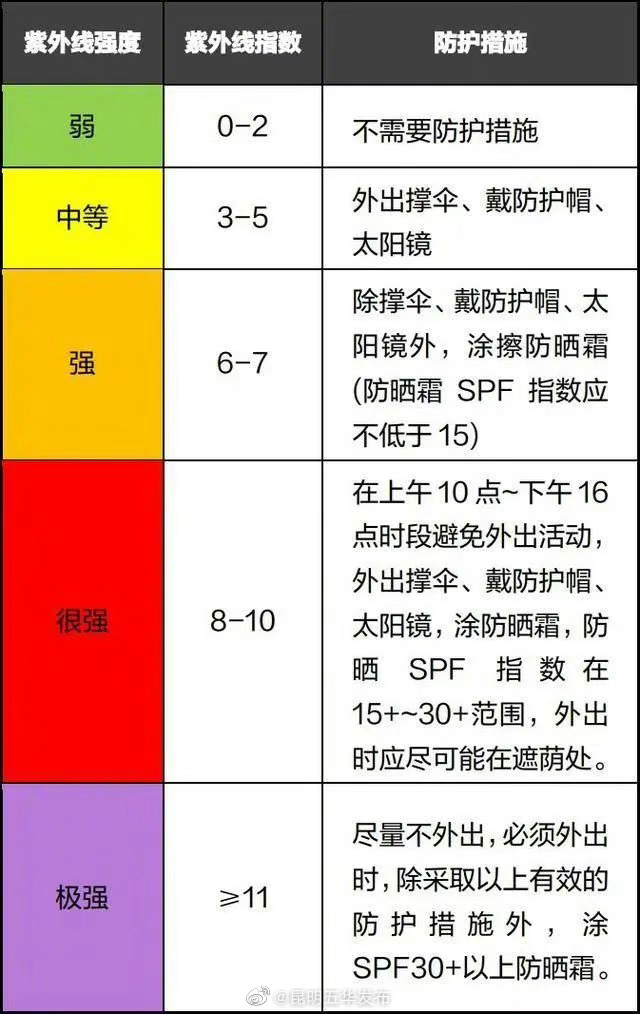 防晒霜用量有个硬币法则