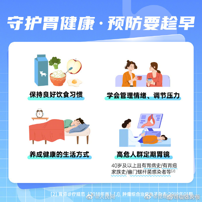 昆明市西山区发布