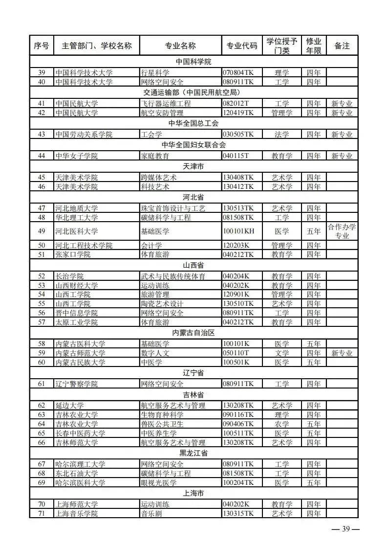 云南省招生考试院
