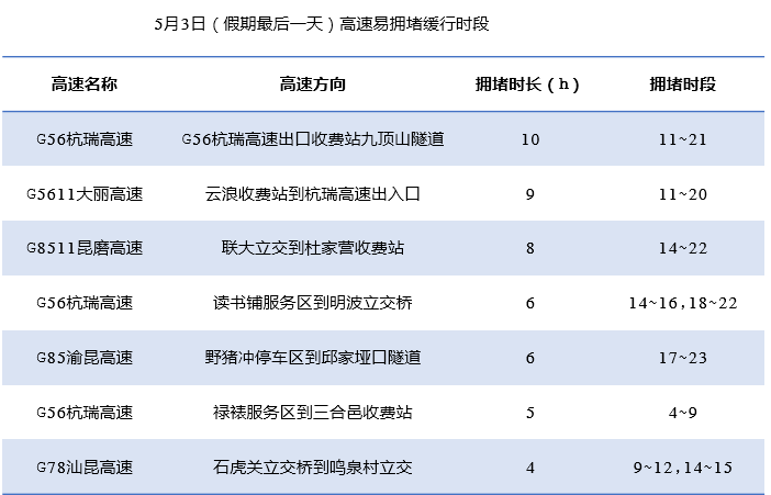 918云南交通台