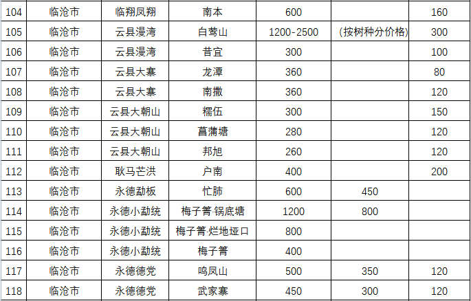 掌上春城